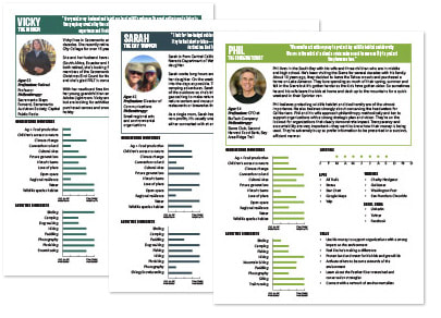 nonprofit persona samples