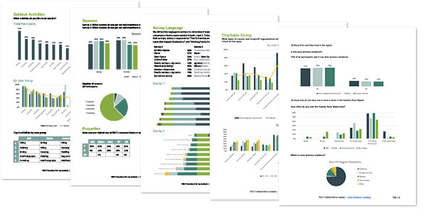 online survey insights samples