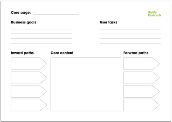core model exercise example